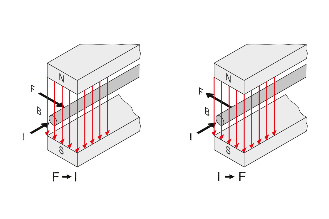 Facts worth knowing about AC Drives