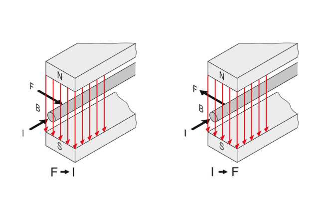 Facts worth knowing about AC Drives
