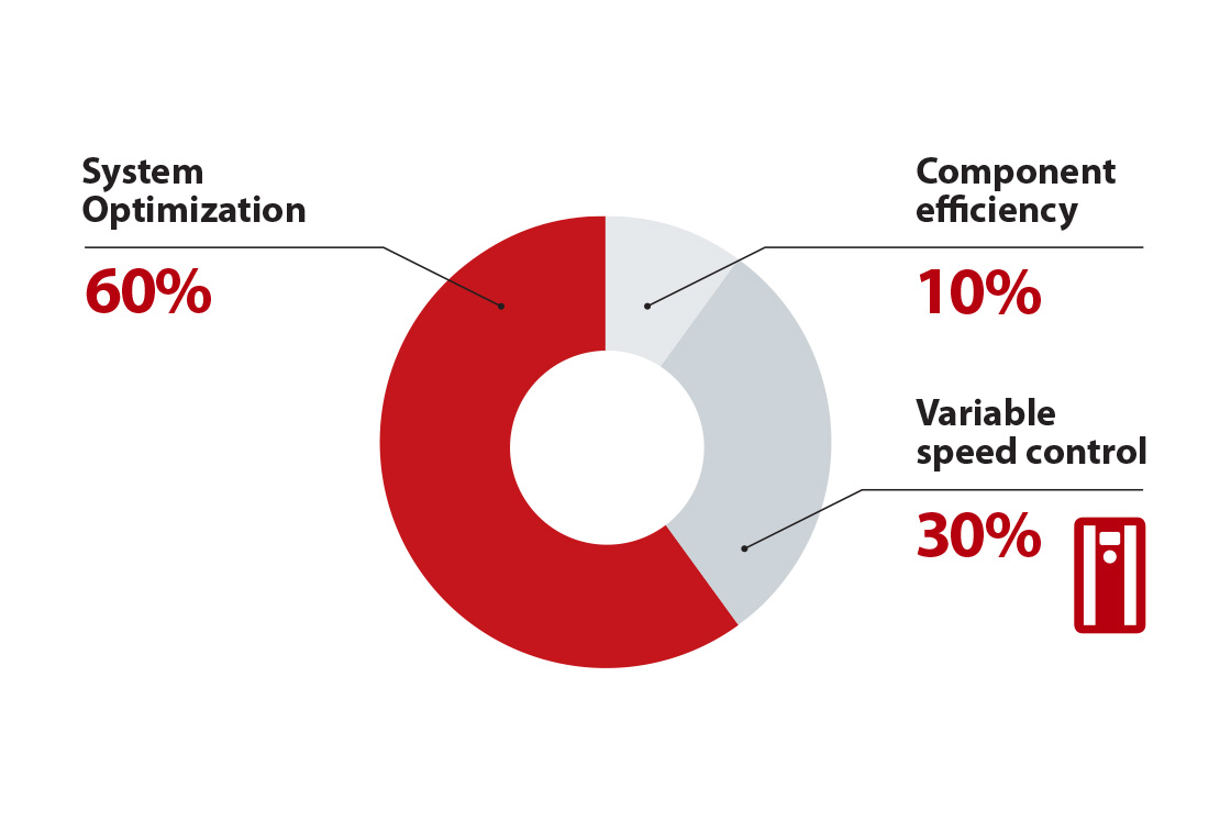 System philosophy in efficiency optimization