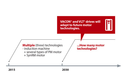 Welche Vorteile bietet Ihnen die Motorunabhängigkeit?