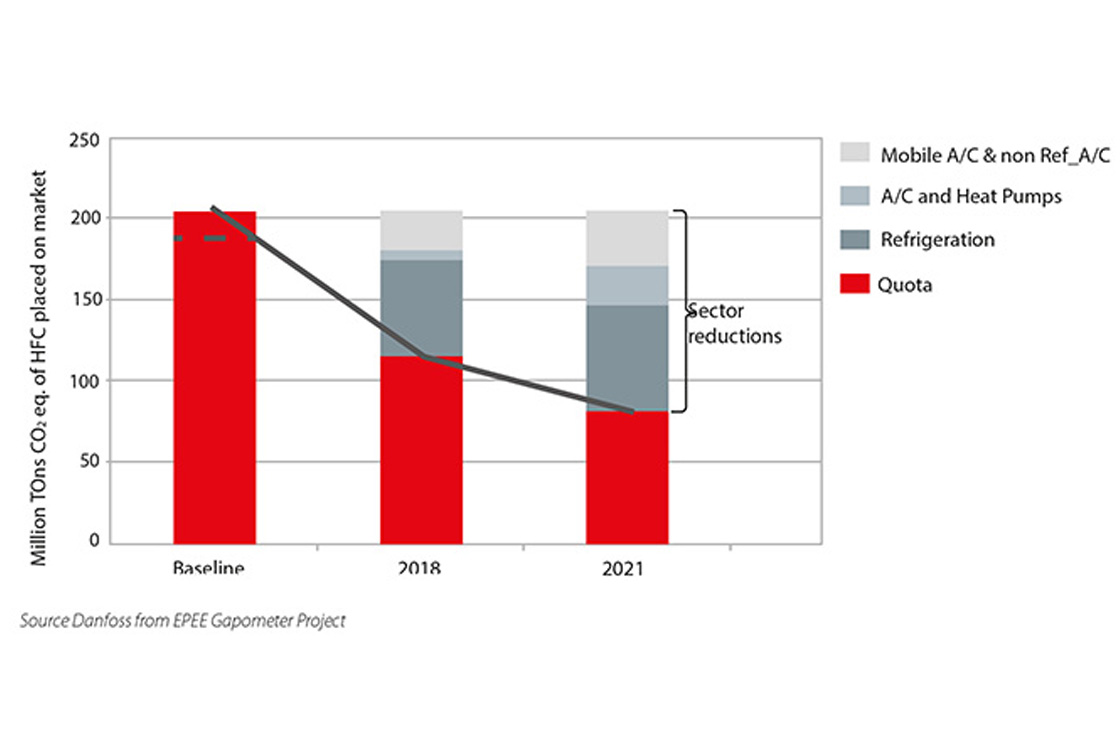 Zmiany w ujęciu sektorowym