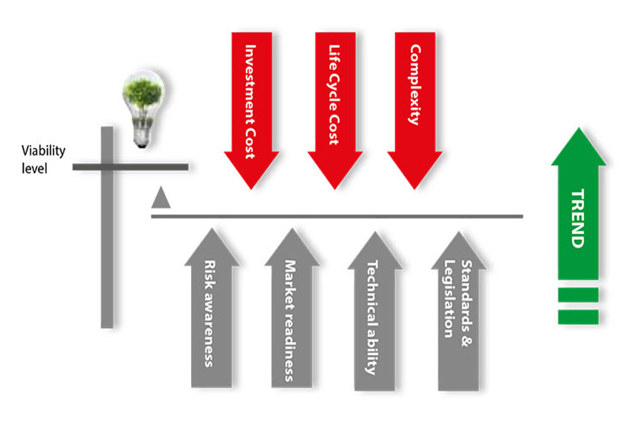 The Governing Force Balance – That Drives Development