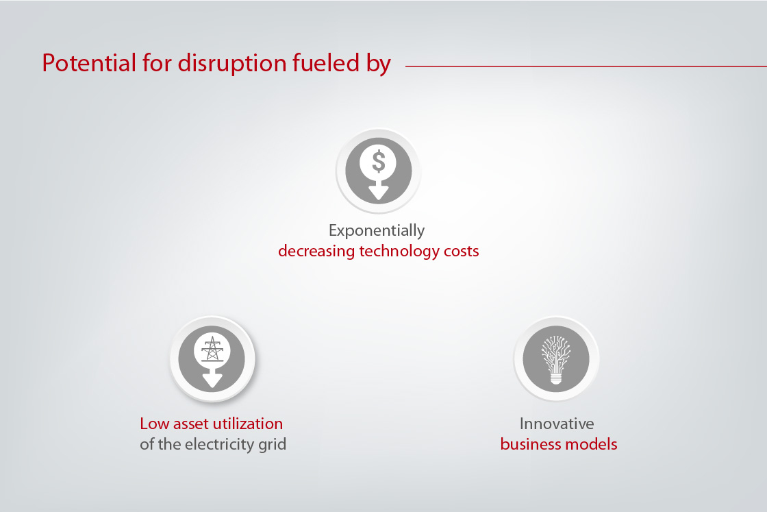 Disrupting the electricity system