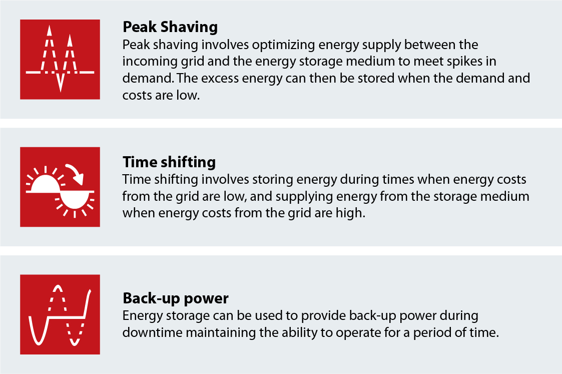 Key benefits of energy storage