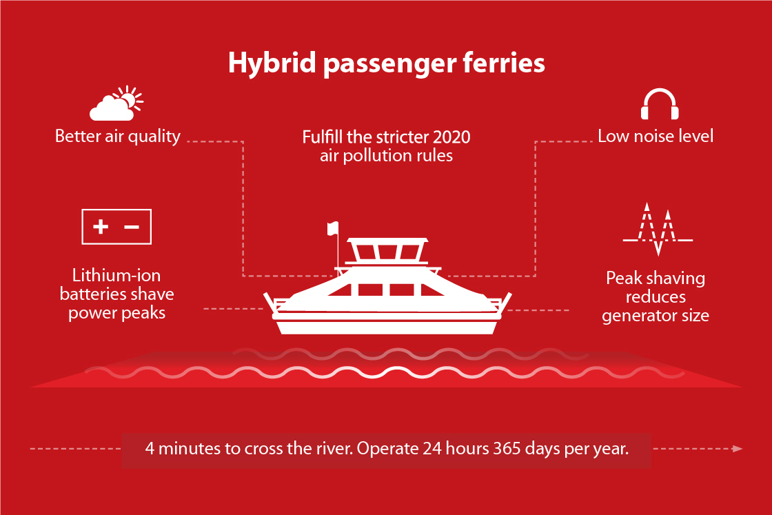 Connecting the city of Amsterdam nonstop