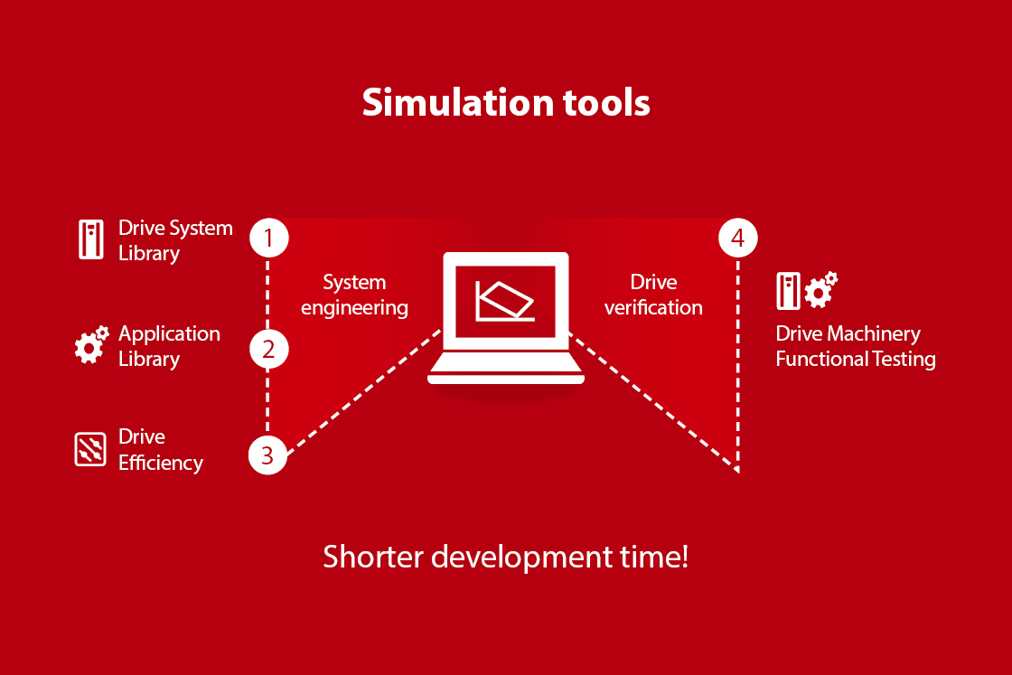 Digitales Engineering