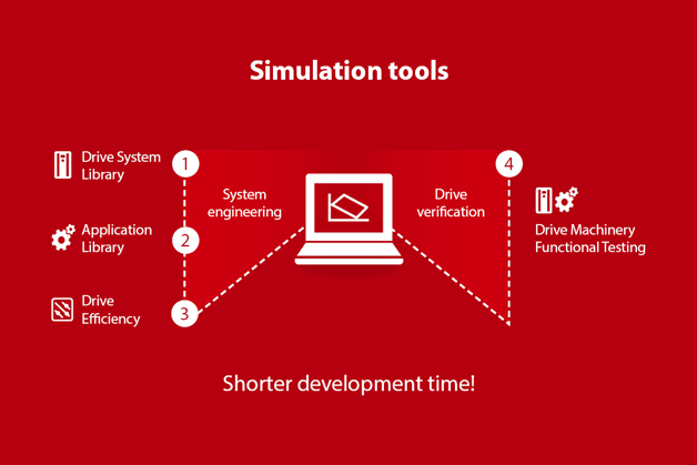 Digitales Engineering