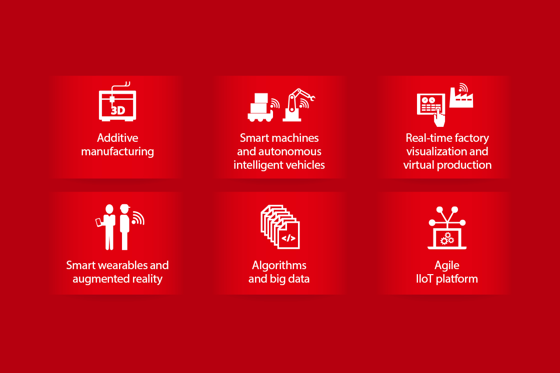 Digitale Herstellung