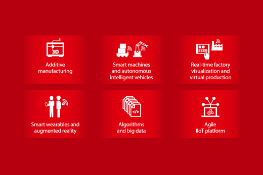 Digital manufacturing