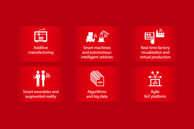 Digitale Herstellung