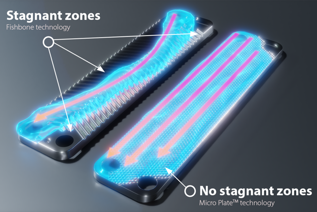 Micro plate heat exchangers - Danfoss