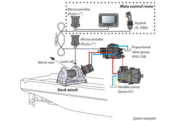 Winches