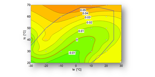 Alternatywne czynniki chłodnicze do systemów klimatyzacji – rysunek