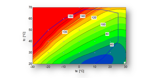 Alternatywne czynniki chłodnicze do systemów klimatyzacji