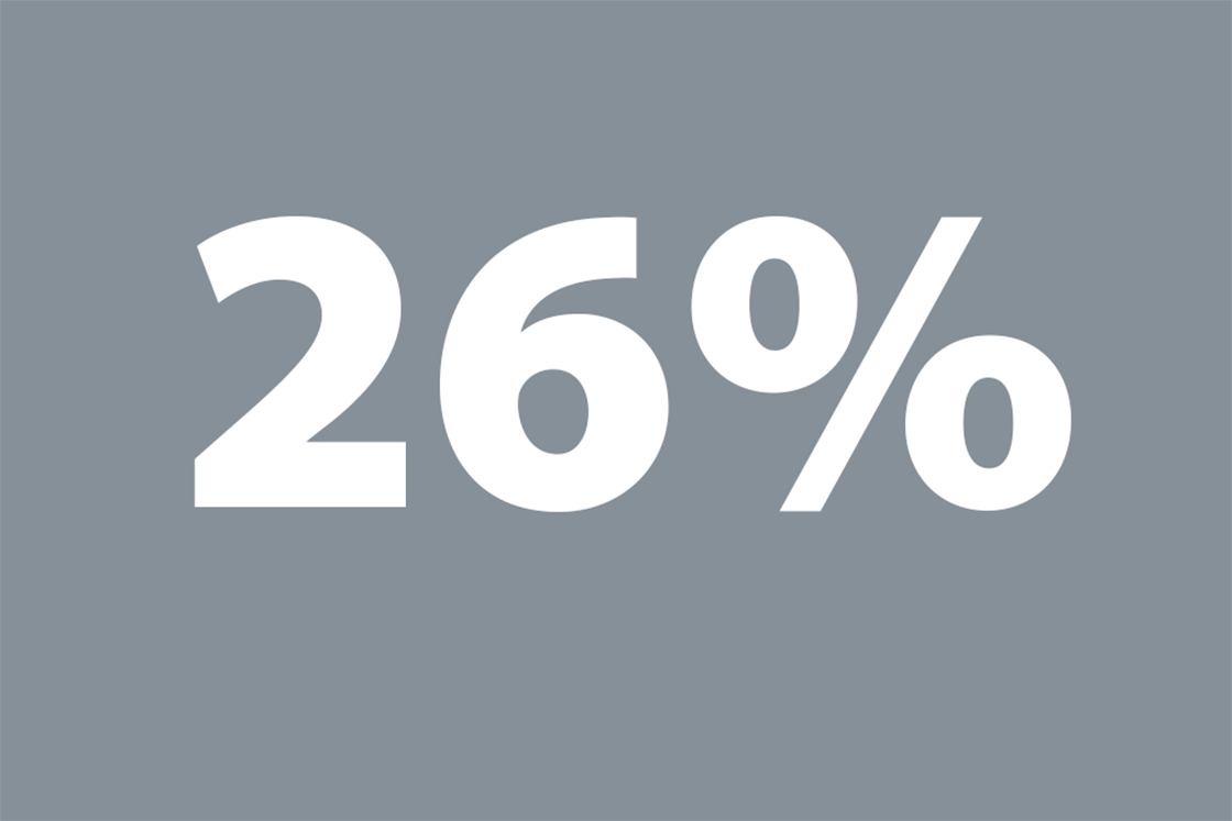 26% water loss in Europe
