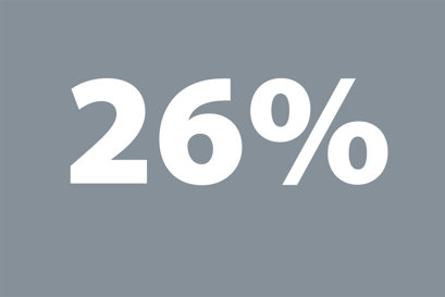 26 % vandtab i Europa