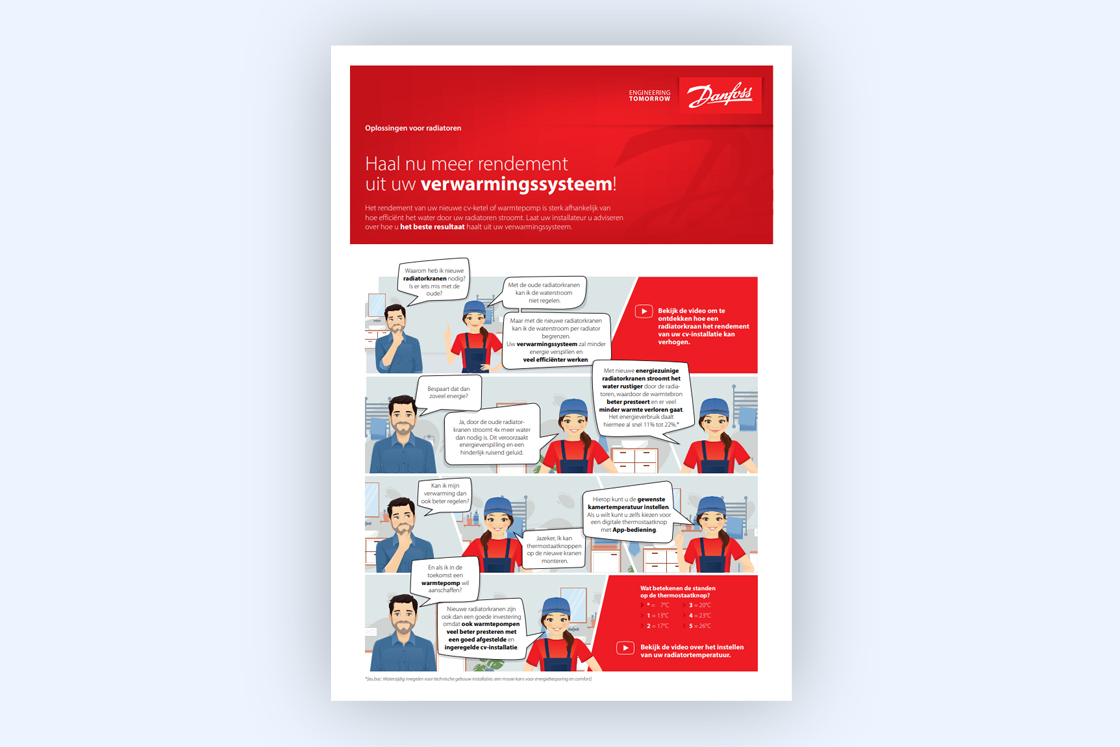 Flyer met uitleg over waterijdig inregelen voor eindgebruikers