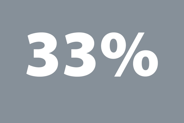 33% written in white within a grey square because one third of the world's population will live in water stressed areas in 2025
