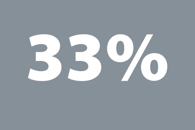 33% of the world’s population will live in water stressed areas in 2025