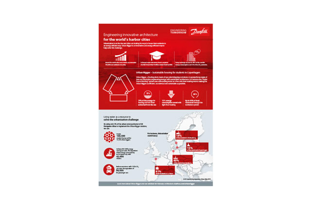 Urban Rigger infographics