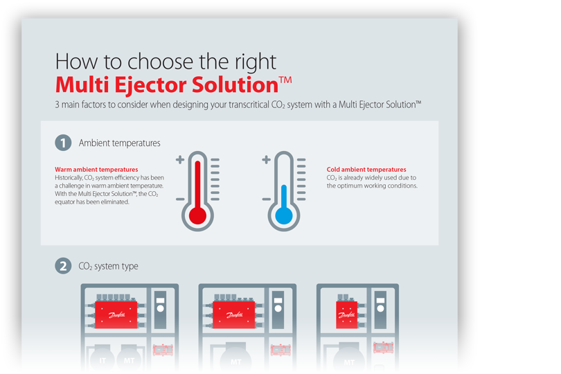 Infographic - How to choose the right Multi Ejector Solution™