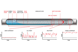 Selecting the right evaporator injection algorithm makes a world of difference