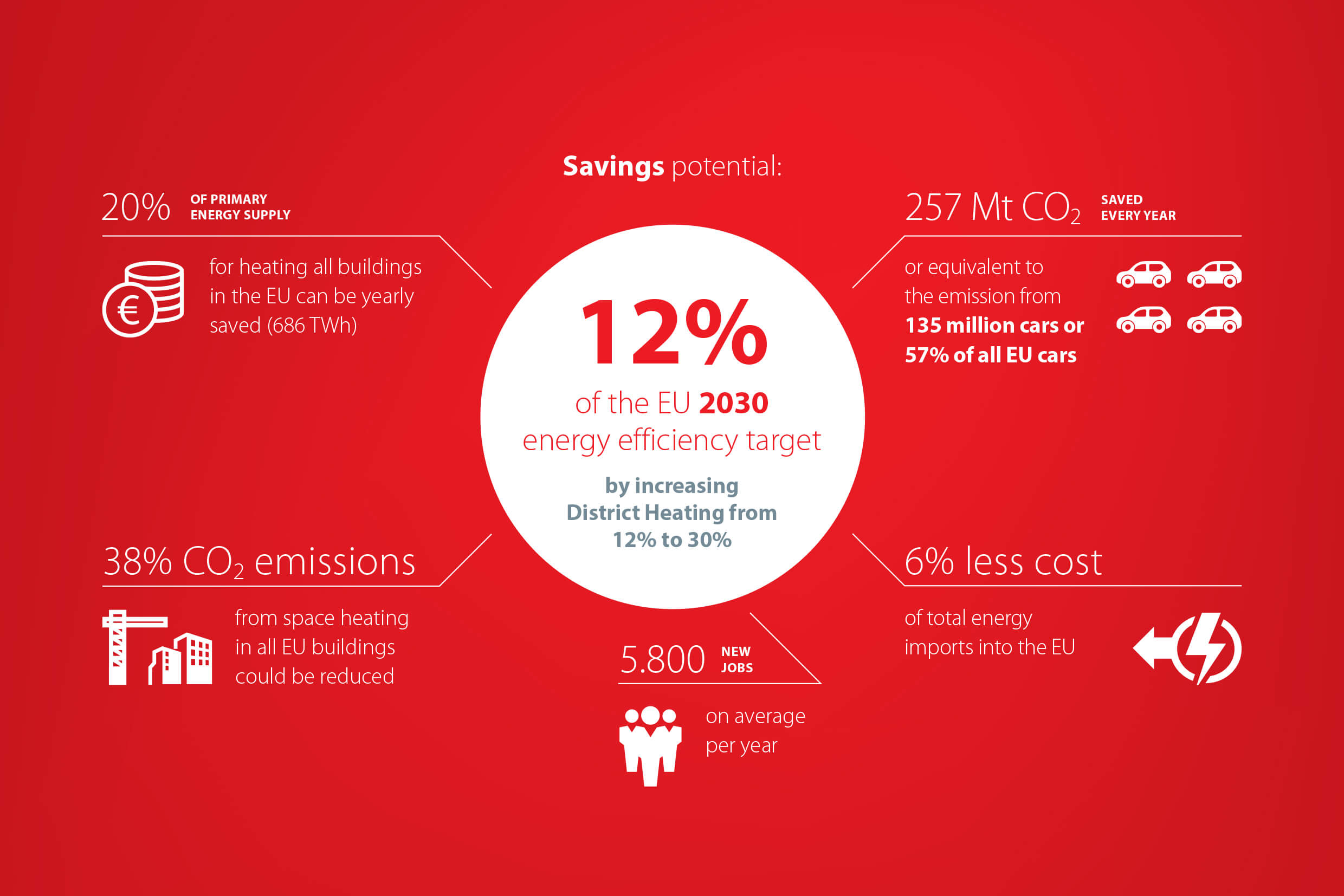 District heating infographic