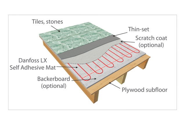 typical lx mat application - plywood subfloor