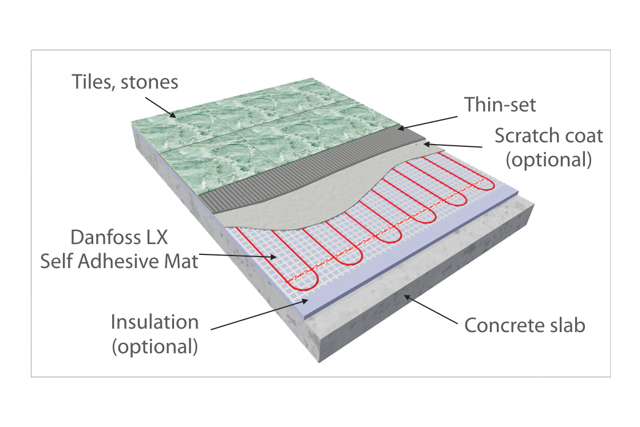 typical lx applications - concrete subfloor