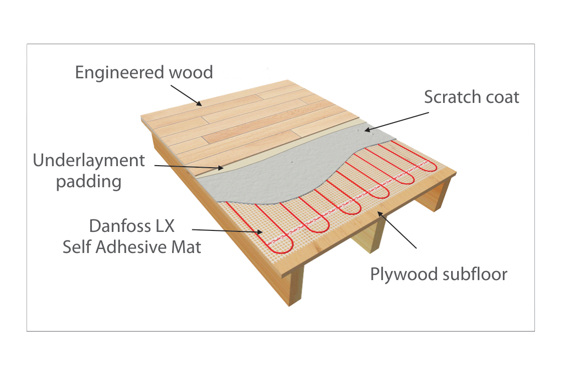 typical lx mat application - engineered wood