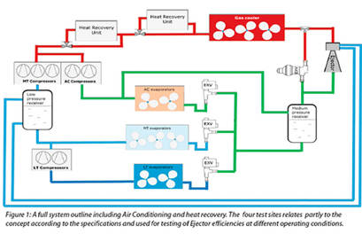A case study on ejector efficiency based on four test sites Danfoss
