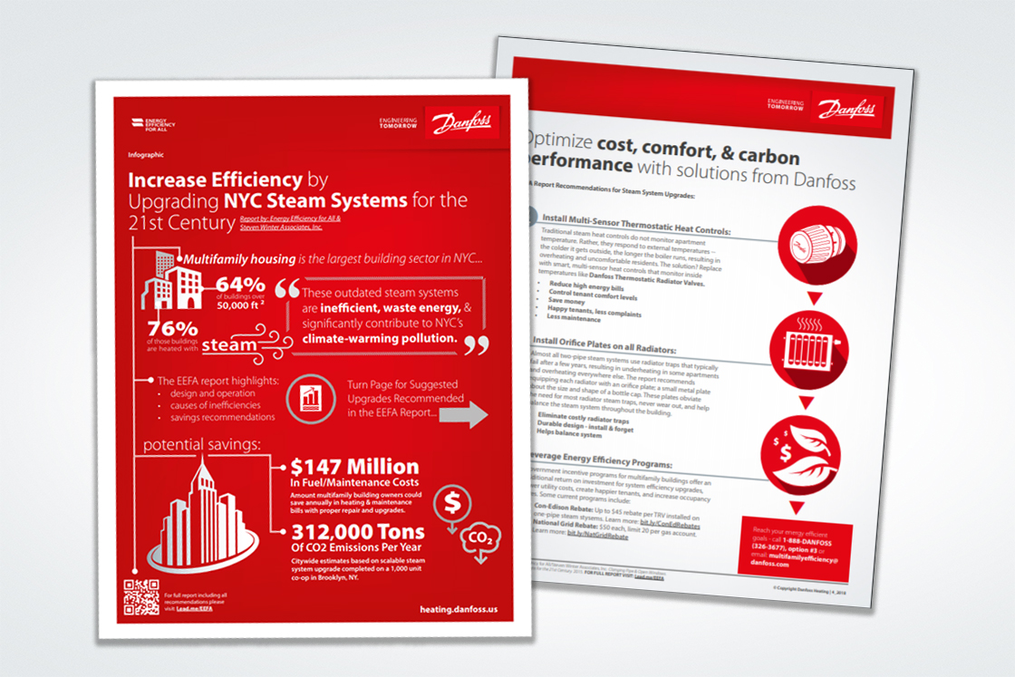 View the EEFA steam efficiency infographic
