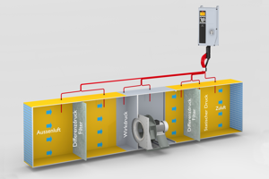 Der VLT® Drucktransmitter PTU 025 unterstützt Sie bei der Erfüllung der neuen EU-Richtlinie für RLT-Anlagen