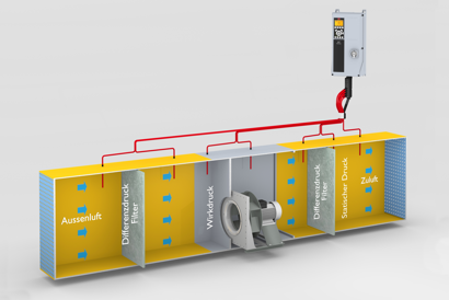 Der VLT® Drucktransmitter PTU 025 unterstützt Sie bei der Erfüllung der neuen EU-Richtlinie für RLT-Anlagen