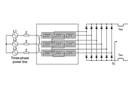 Für die bewährte VLT® AutomationDrive-Serie stehen eine Vielzahl von Maßzeichnungen, 3D-Zeichnungen und Eplan-Makros bereit