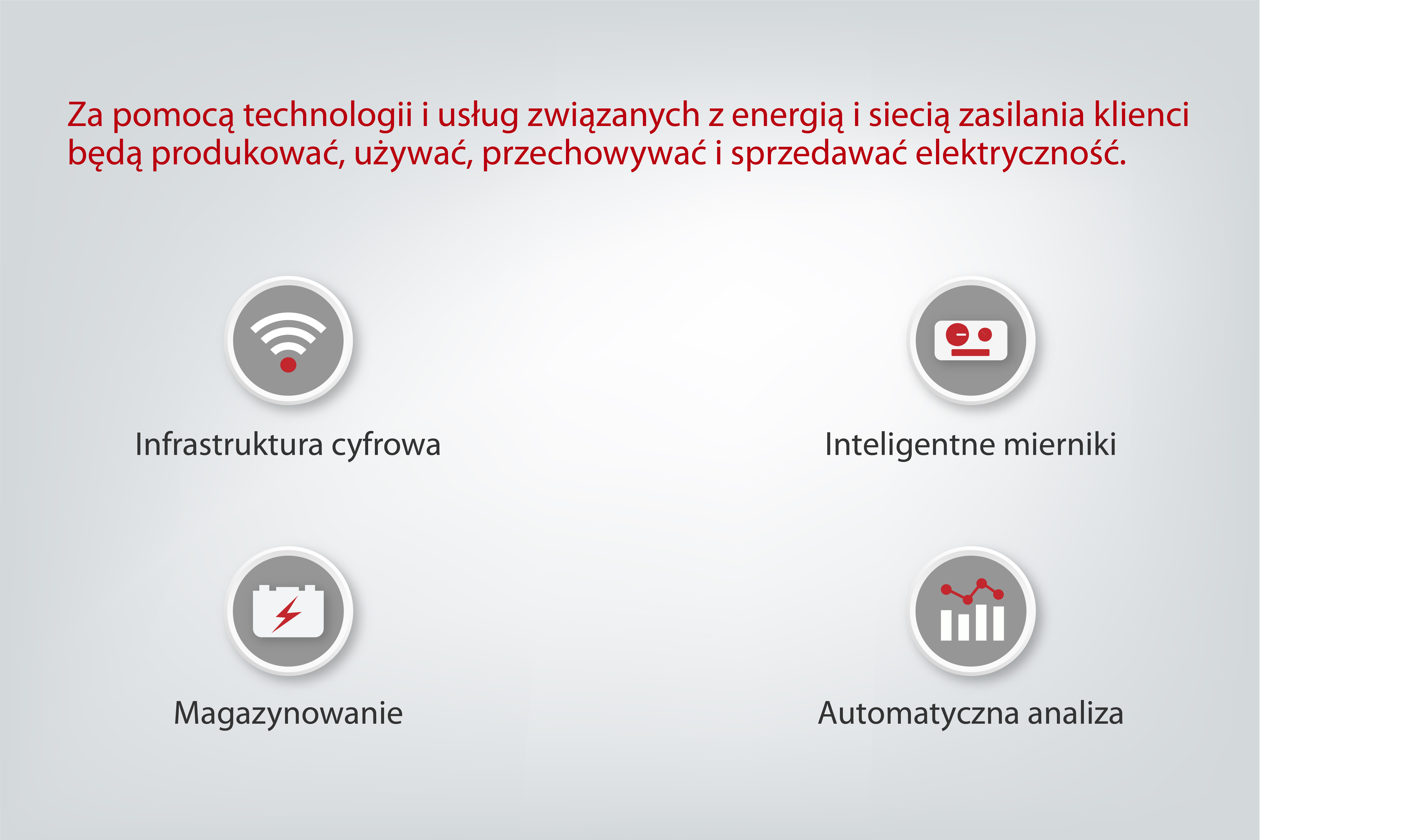 Produkuj, korzystaj, przechowuj i sprzedawaj