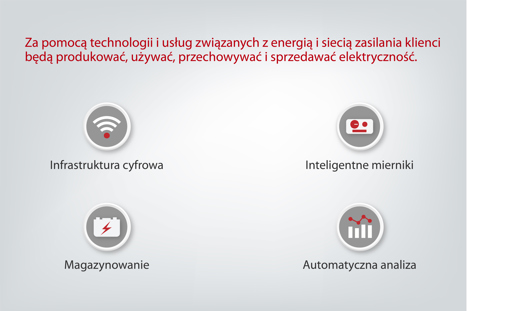 Produkuj, korzystaj, przechowuj i sprzedawaj