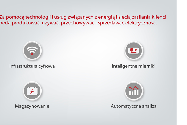 Produkuj, korzystaj, przechowuj i sprzedawaj