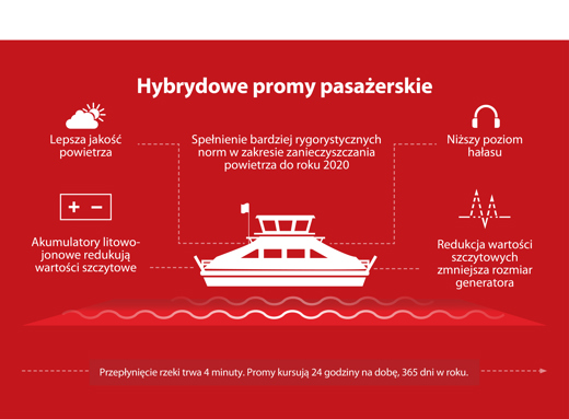 Stałe połączenie dla miasta Amsterdam