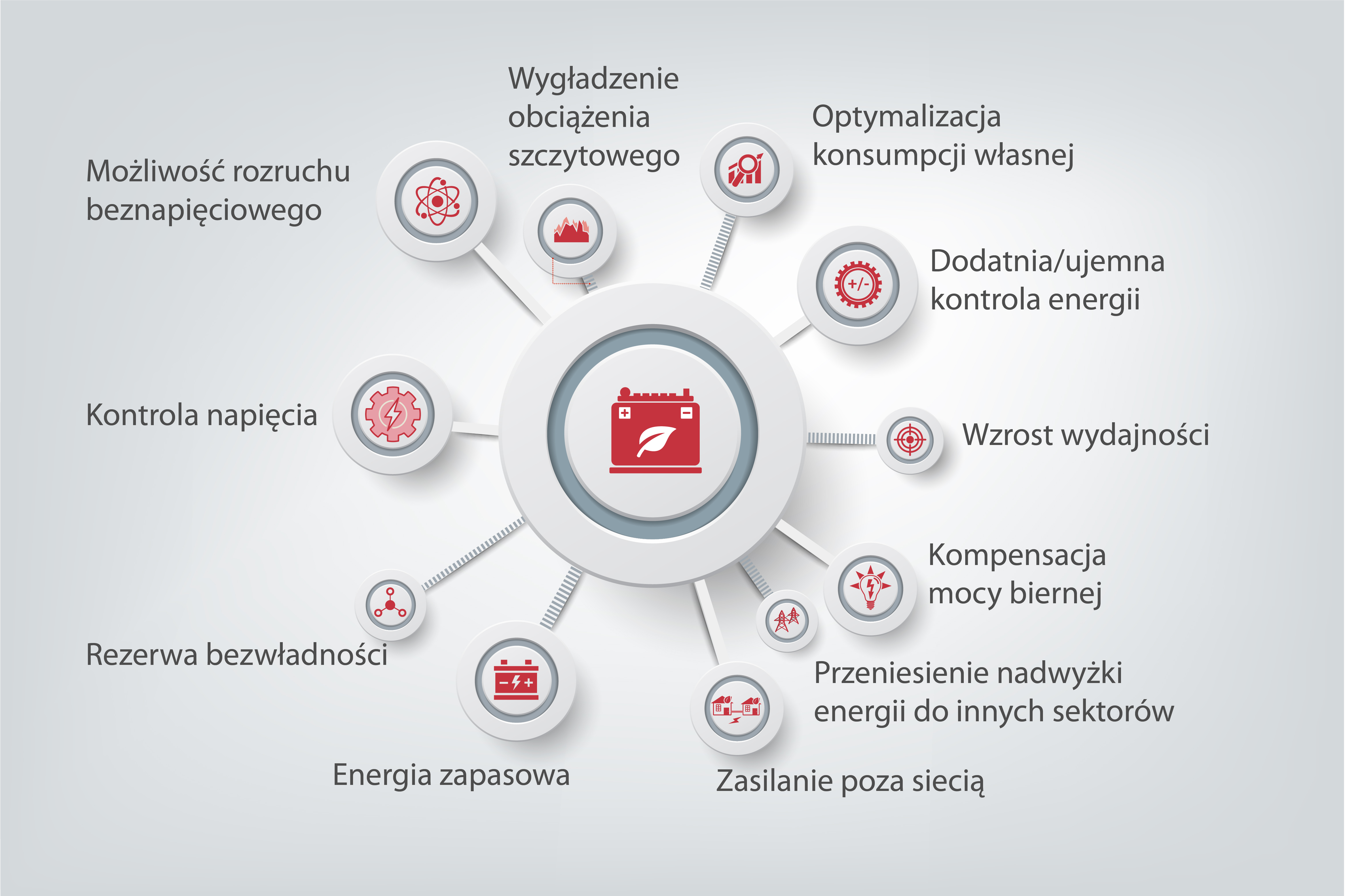 Rozwiązania w zakresie magazynowania energii Danfoss Drives