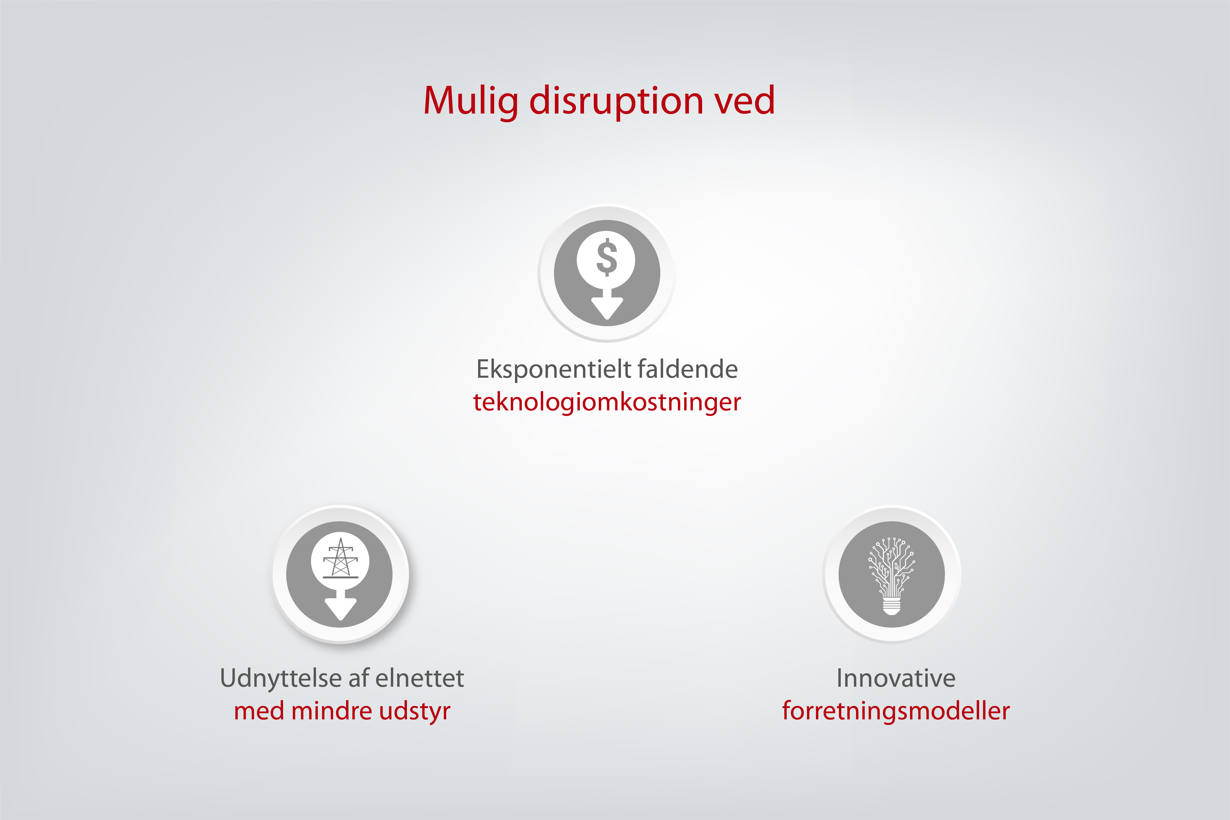 Ændring af det elektriske system