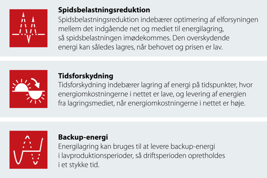 Vigtigste fordele ved energilagring