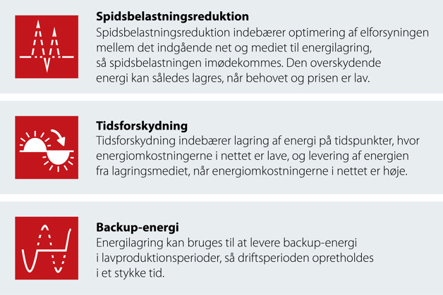 Vigtigste fordele ved energilagring