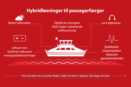 Amsterdam by forbindes nonstop