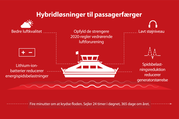 Amsterdam by forbindes nonstop