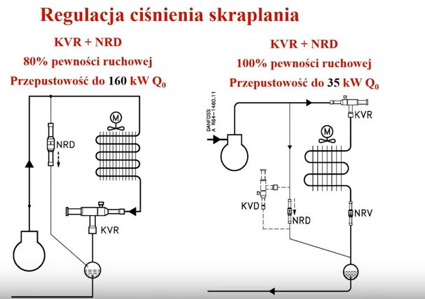 Coolselector®2 webinary po polsku