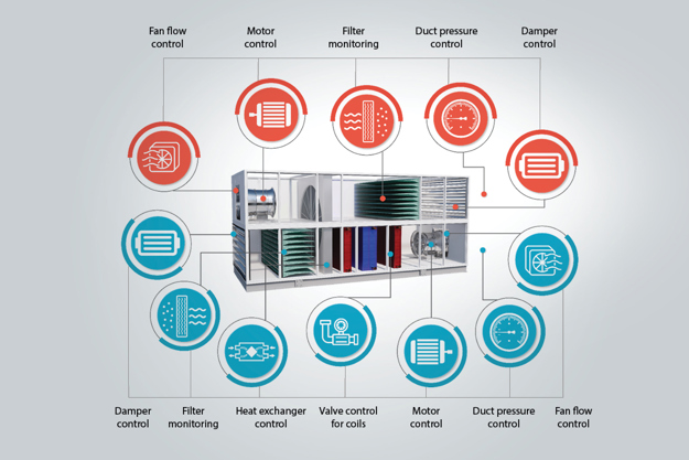 Smart VFDs for AHU and BMS, VLT® HVAC Drive FC 102 offers intelligent features for optimal support of AHUs and RTUs, for exceptional energy efficiency and reliable uptime