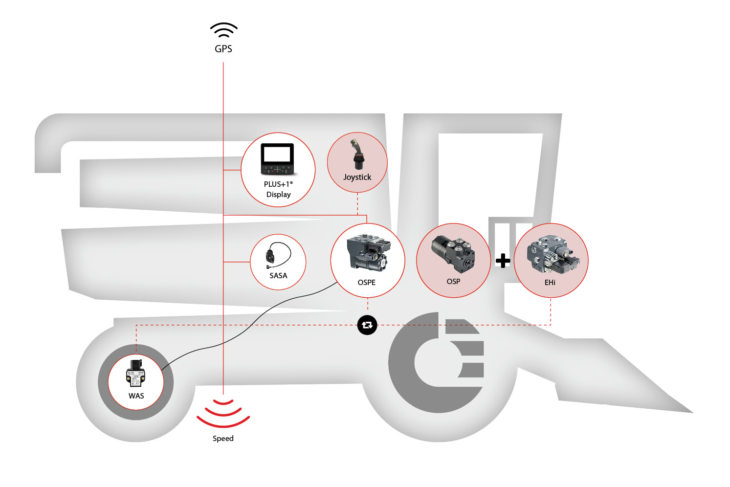 Complete steering system solutions