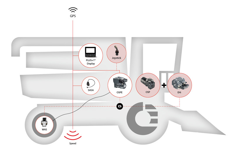 Complete steering system solutions