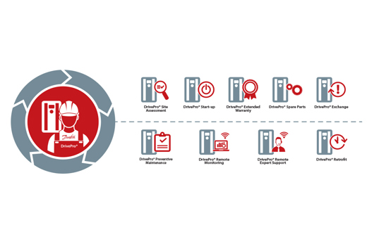 Discover the DrivePro® Life Cycle Services portfolio